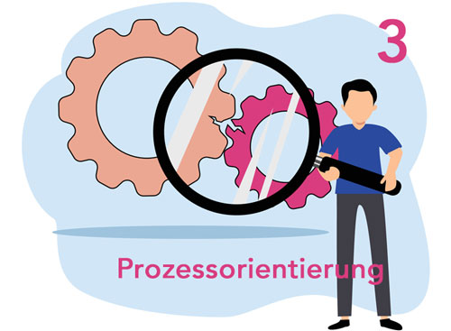 Illustration Mann mit Lupe, Zahnräder für Prozess. Text: Prozessorientierung 3