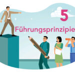 Illustration Führungsprinzipien. Mensch auf Podest zeigt die Richtung, 3 Menschen mit verschiedenen Werkzeugen unterstützen ihn