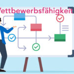Illustration, Mensch vor Whiteboard erklärt Wertstromanalyse, Überschrift Wettbewerbsfähigkeit