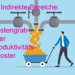 Illustration Geldhahn spuckt Geld, Text: Indirekte Bereicht, Kostengrab oder Produktivitätsbooster